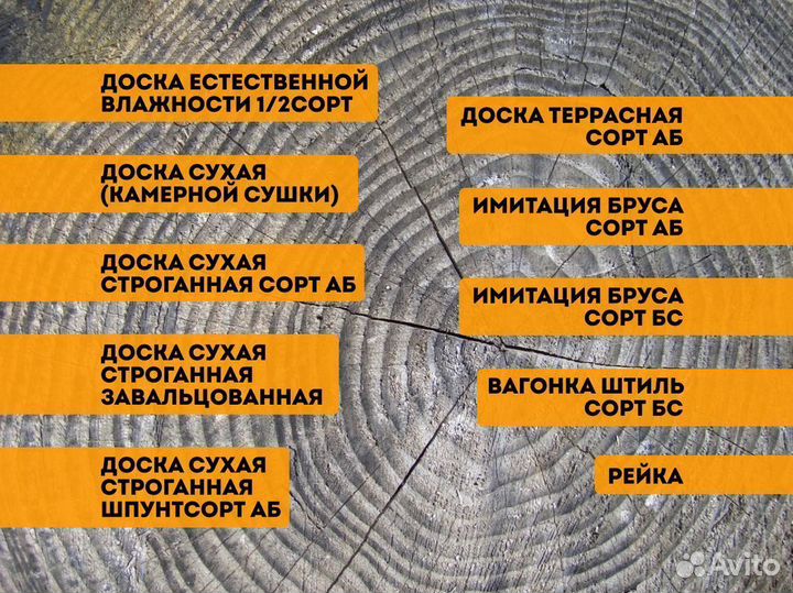 Имитация бруса сорт ав