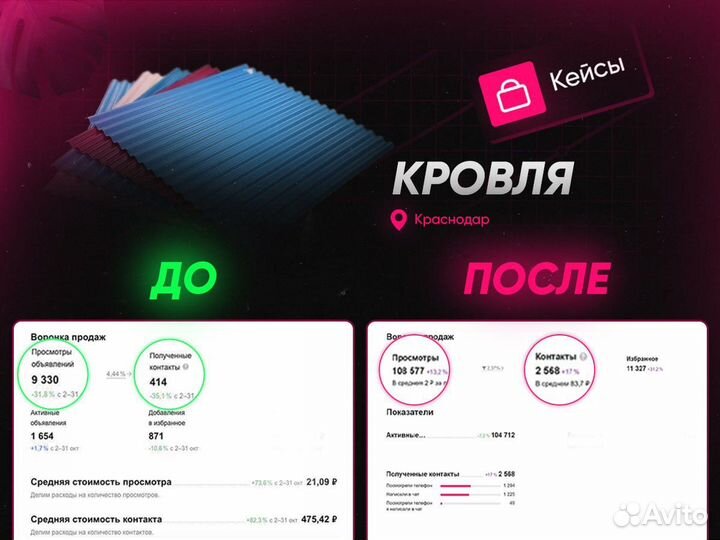 Авитолог с гарантией результата / консультация