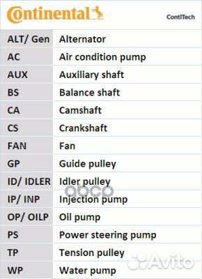 Ремень грм contitech CT1024 CT1024 Continental