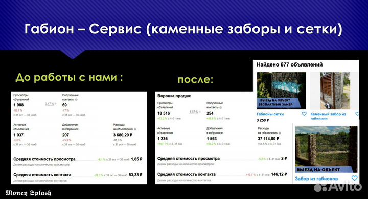 Авитолог в Санкт-Петербурге/Маркетолог в Авито