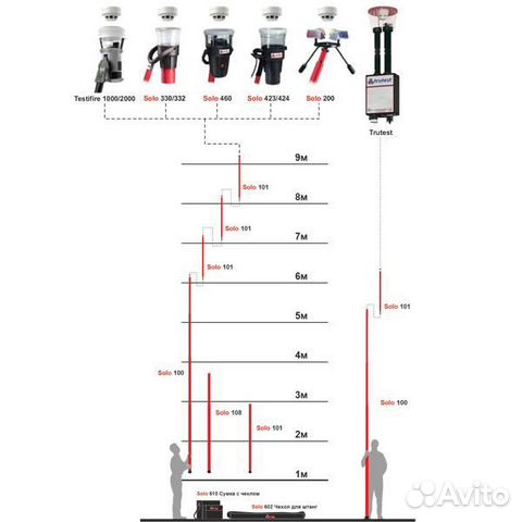 Штанги solo 100-001 и 101-001 Detectortesters