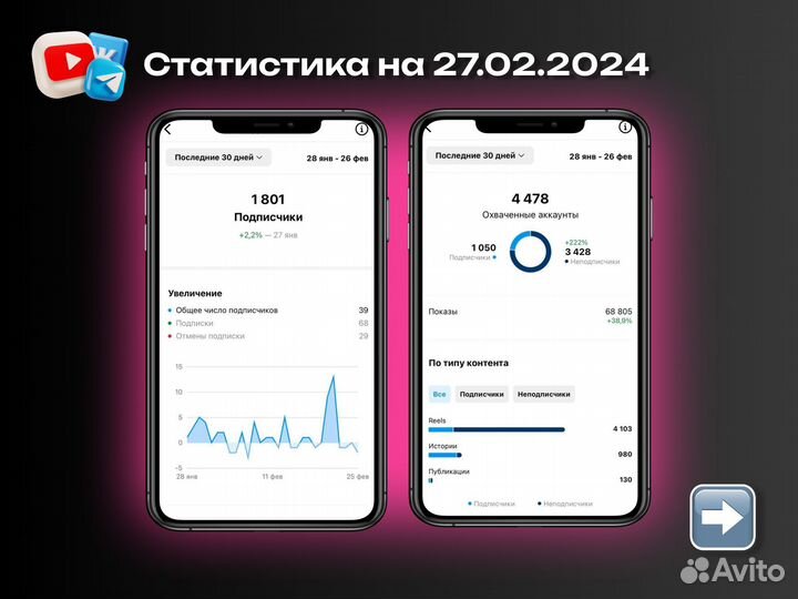 Смм специалист продвижение SMM менеджер