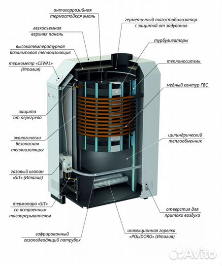 Газовый котел премиум 30