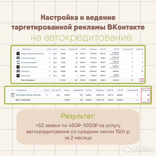 SMM / Таргет / Ведение и продвижение вконтакте