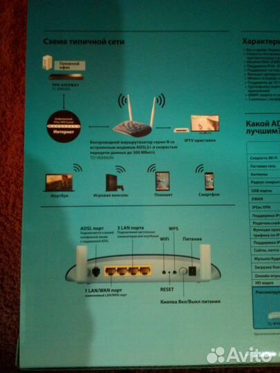 Модем/роутер adsl 2+ (TD-W8960N)