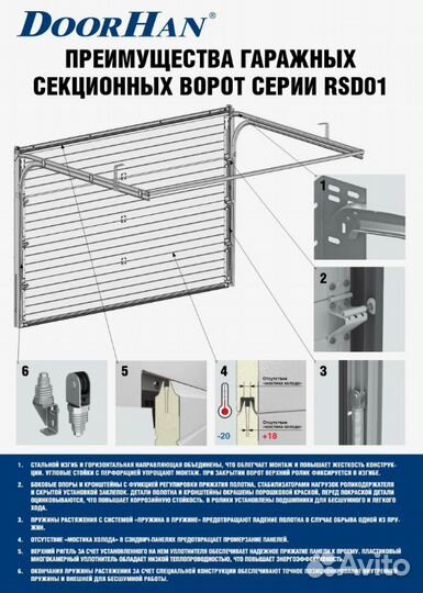 Автоматические гаражные ворота/бюджетные