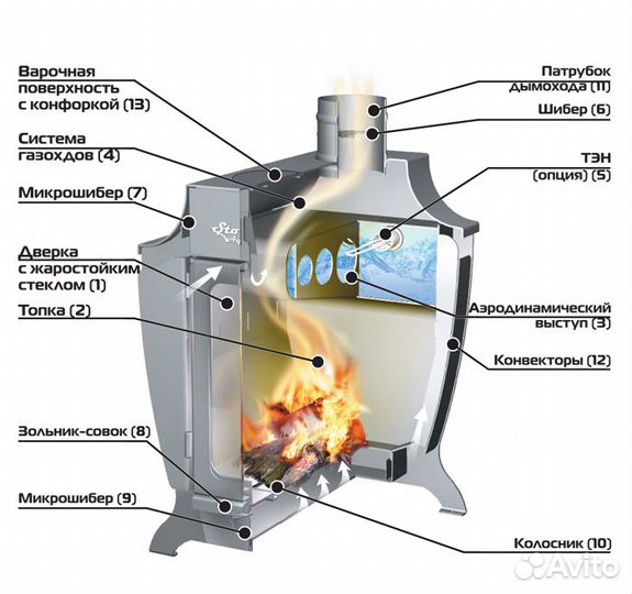 Печь отопительная Ермак с водяным контуром Stoker
