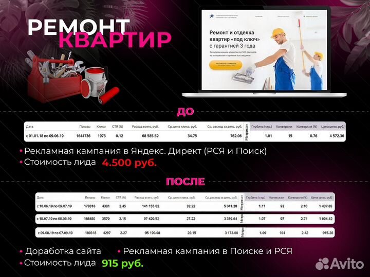 Создание сайтов