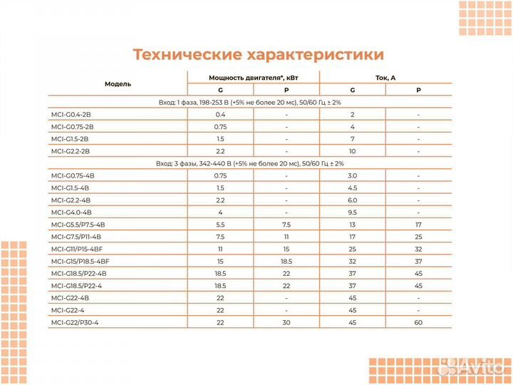 Частотный преобразователь 7.5 кВт 380В instart MCI