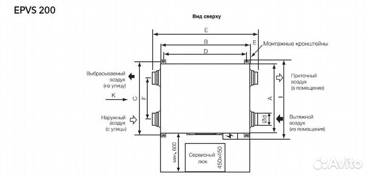 Приточно-вытяжная установка Electrolux epvs 200