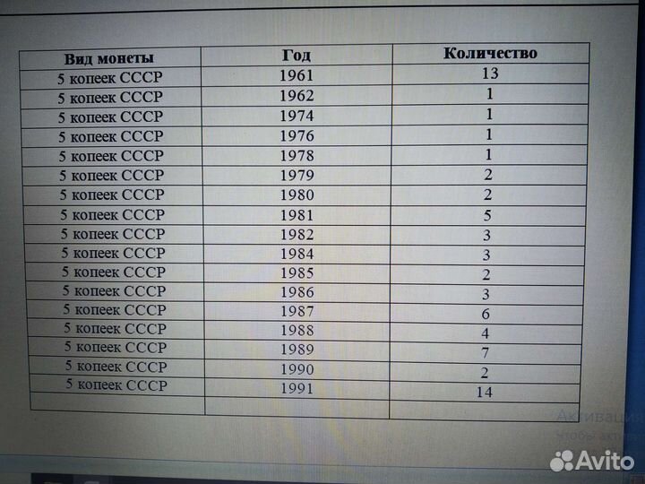 Монеты СССР