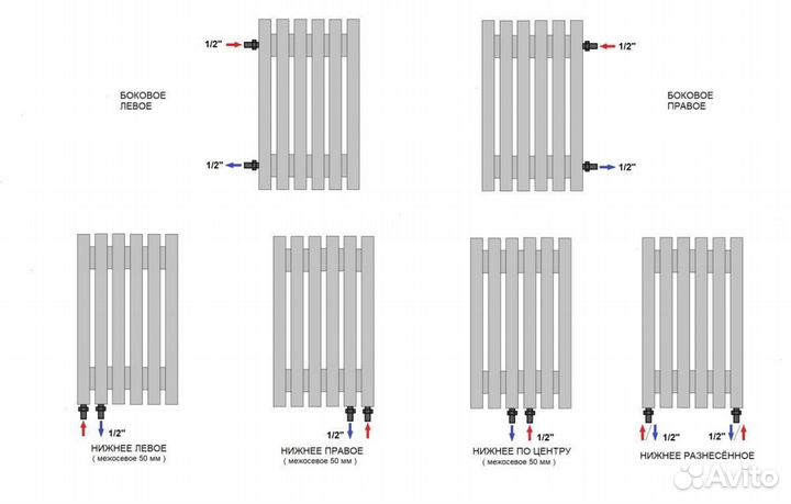 Вертикальный радиатор \ Горизонтальный радиатор