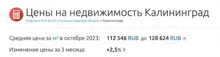 Таунхаус 220 м² на участке 2 сот.