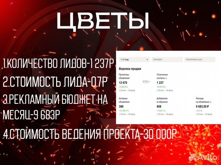 Авитолог. Неубиваемый поток клиентов