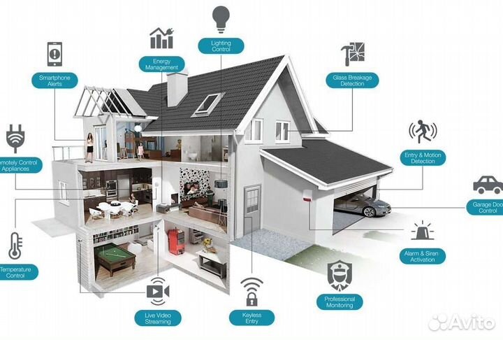 Умный дом. Монтаж и настройка под ключ