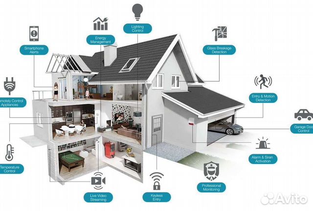 Умный дом. Монтаж и настройка под ключ