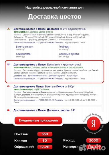 Продвижение сайтов Настройка рекламы Яндекс директ