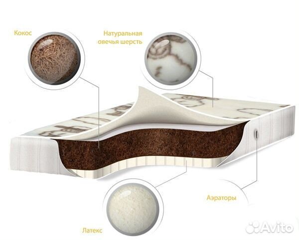 Детский матрас BabySleep Buona Cotton 120х60