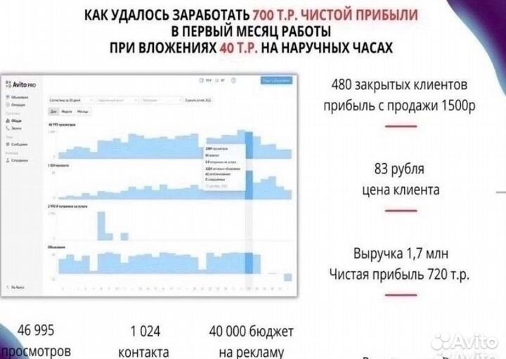 Авитолог/ Продвижение/ Магазин под ключ
