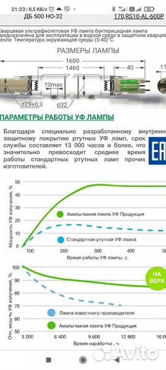 Ультрафиолетовая лампа бактерицидная