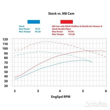 Harley davidson вал