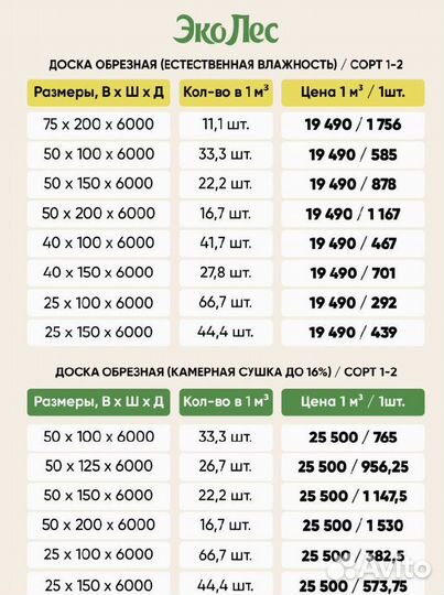 Доска обрезная естественной влажности 40х100х6000