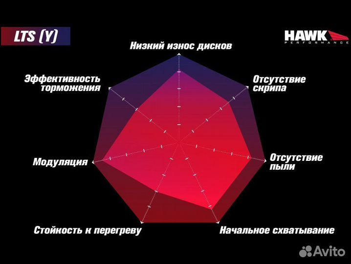 Колодки тормозные HB685Y.610 hawk LTS, AMG 6.3 / R