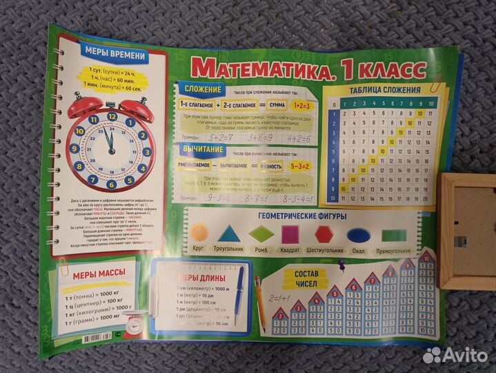 Обучающий плакат