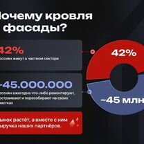 Франшиза на фасадах загородных домов доход от 300, Советск