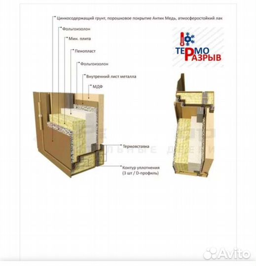 Дверь с терморазрывом