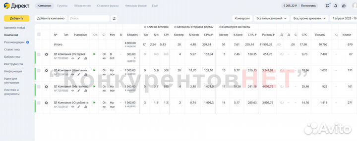Настройка рекламы в Яндекс Директ Красноярск