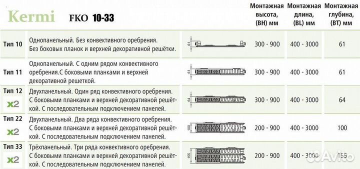 Стальной панельный радиатор отопления Kermi FKO 22