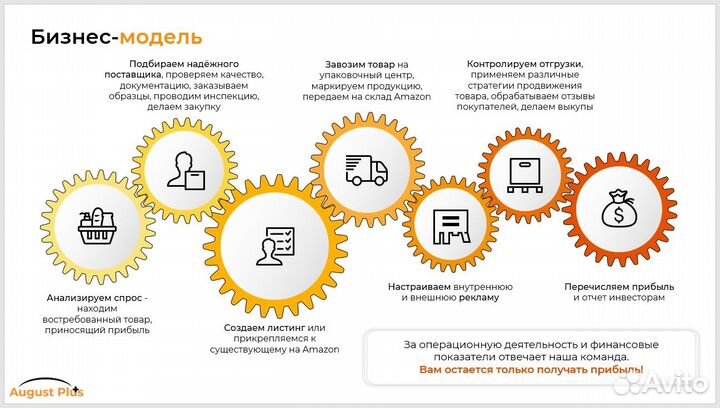 Бизнес на Амазон под ключ