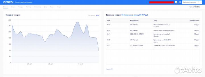 Готовый магазин на маркетплейсе Wildberries Ozon