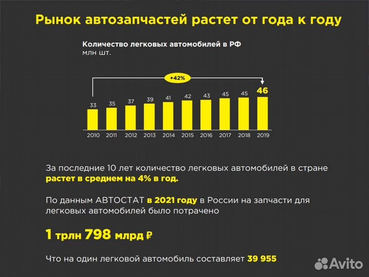 Франшиза Готовый бизнес