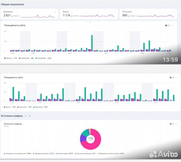 Продвижение сайтов SEO. Интернет маркетолог