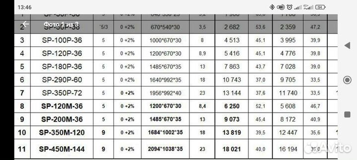 Солнечная панель sp-350p-72