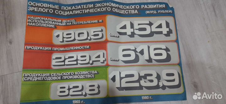 Плакаты СССР