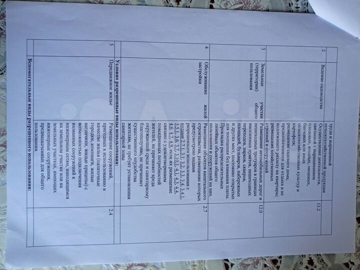 Участок 5,07 га (СНТ, ДНП)