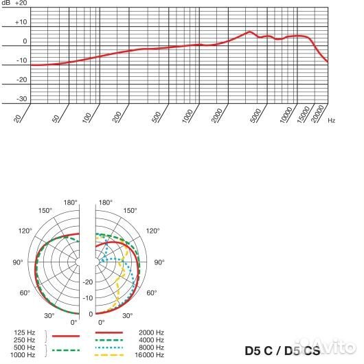 Микрофон AKG D5 CS