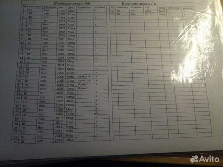 Монеты регулярного чекана обмен продажа