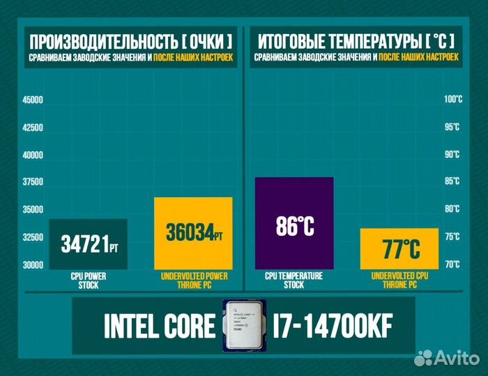 Игровой пк RTX 4090/ 14700K/ 64гб DDR5 6400 Мгц