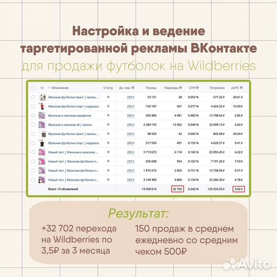 SMM / Таргет / Ведение и продвижение вконтакте