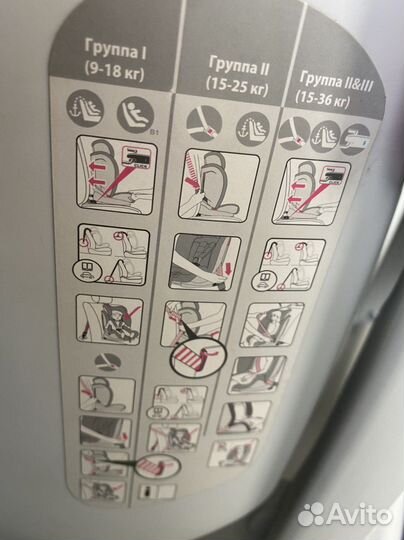 Детское автокресло 9 до 36 кг