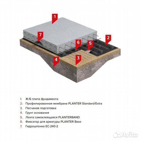 Профилированная мембрана Planter Standart