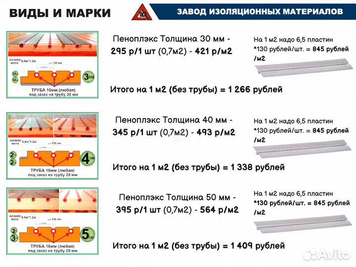 Маты для теплого пола с бобышками