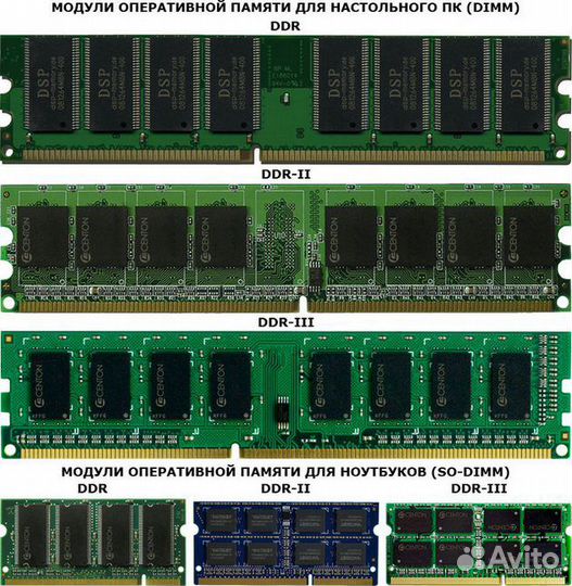 Модуль памяти