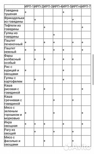 Сухой паек сухпай ирп