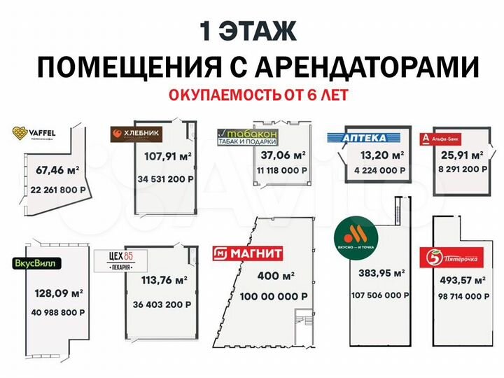 Помещение с арендатором, доход 2,4млн/г, 67.46 м²