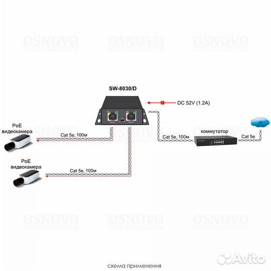 PoE удлинитель/ коммутатор Gigabit Ethernet